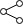 iconoshare