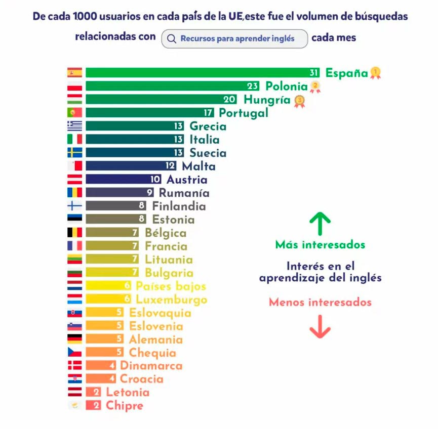 Aprender inglés es tendencia en España 1 aprender ingles 00 mamatieneunplan